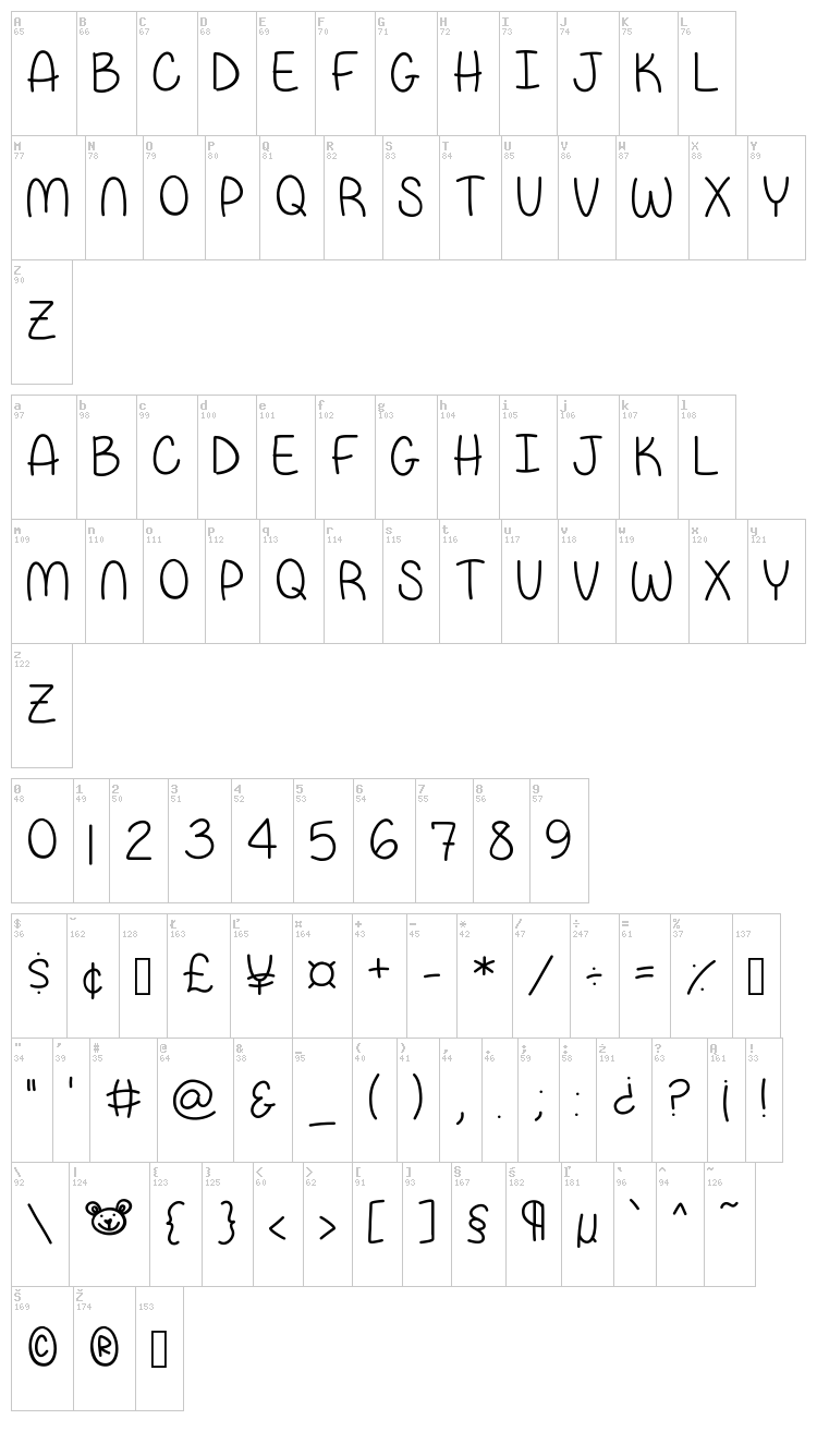 Papa Bear font map